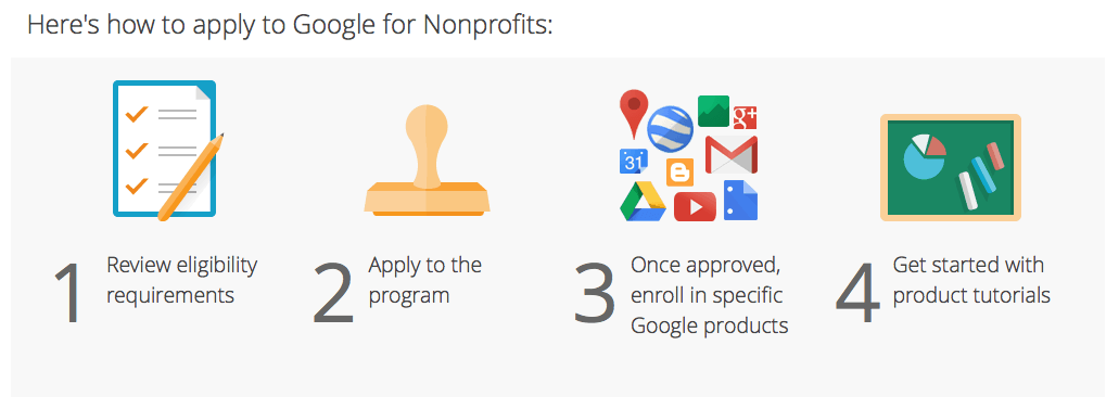 Sign up for Google Grants