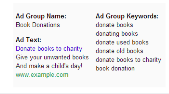 An example provided by Google of a well-organized Ad Group.