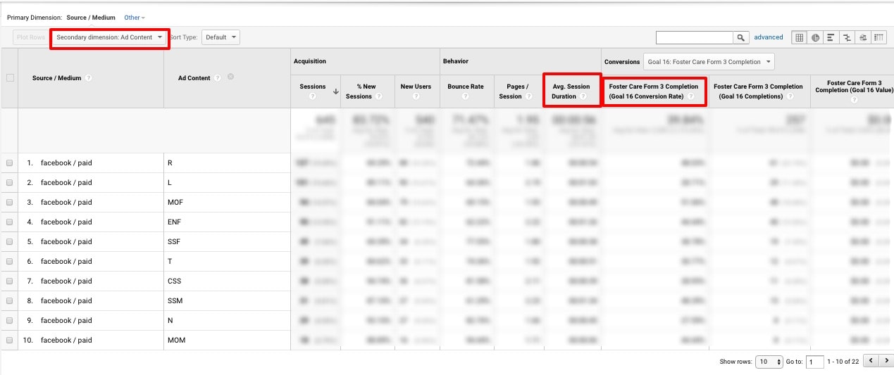 Track Facebook Conversions in Google Analytics - Google Analytics Reporting Conversion Goals Source Medium Session Duration Completion Rate