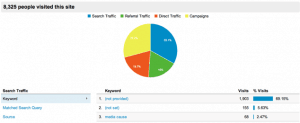 Traffic sources page screenshot